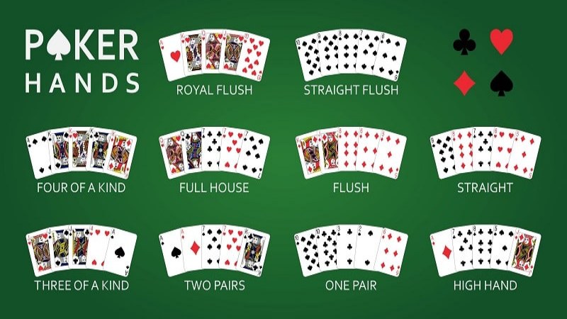 Những hành động trong poker