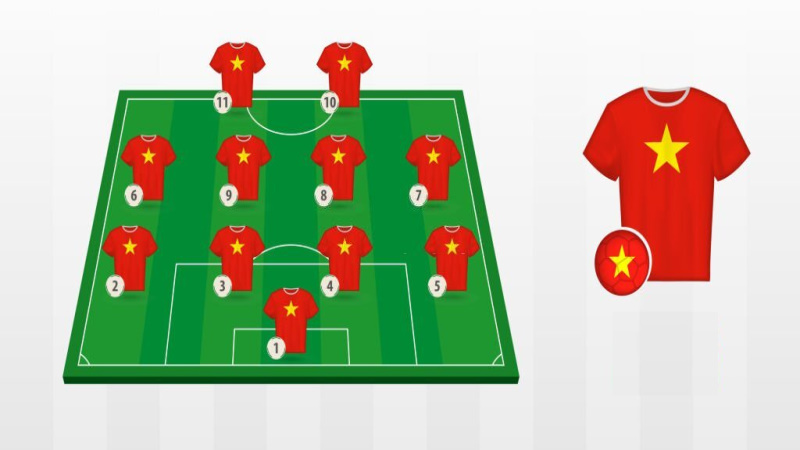 Thông tin về đội hình đội tuyển U23 